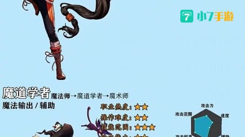 dnfpk最强职业