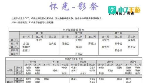 怀光技能加点