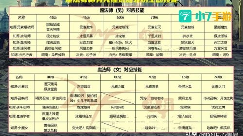 dnf升级攻略
