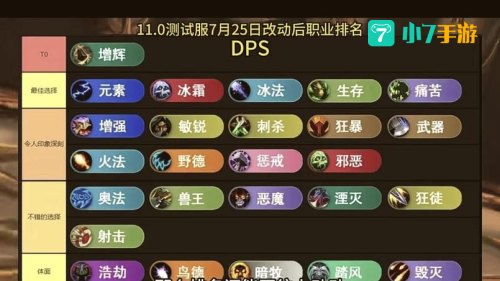 wow dps排行