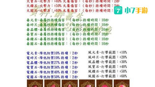 家园守卫战攻略
