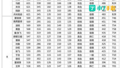 三国杀武将排名