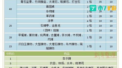 江南百景图严大人交换表